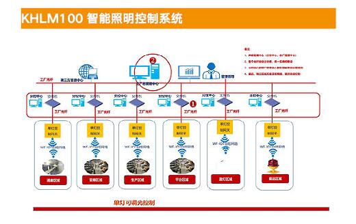 ZNLM100 智能照明控制系統