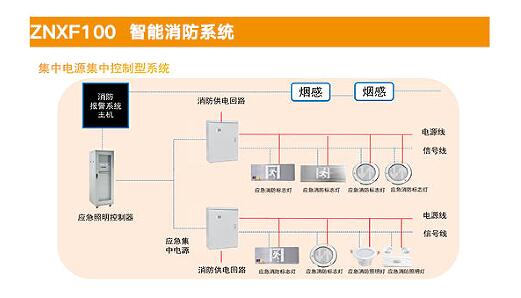 集中電源集中控制型系統